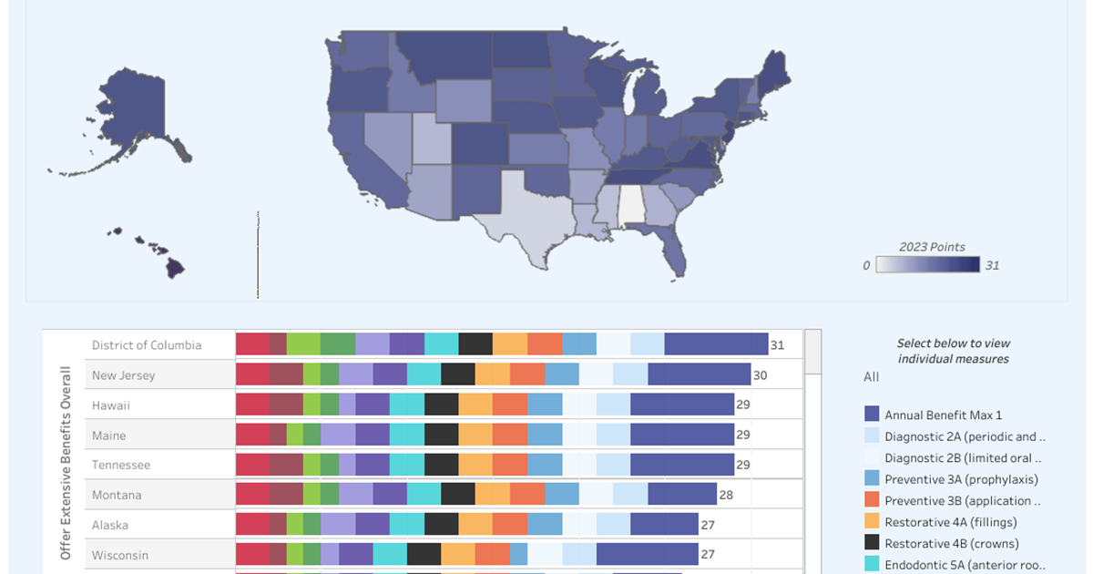 Image of Medicaid Coverage Checker dashboard