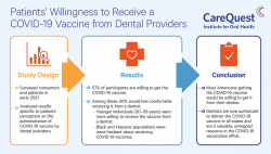 Dentists are an Untapped Resource for Delivering COVID-19 Vaccines
