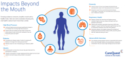 Impacts-Beyond-the-Mouth-Infographic