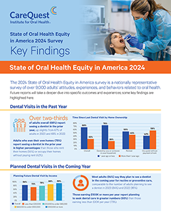 Image of infographic cover State of Oral Health Equity in America 2024 Key Findings