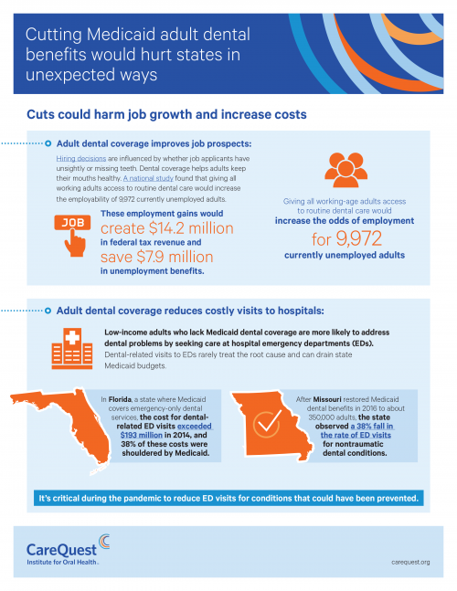 Cutting Medicaid Adult Dental Benefits Would Hurt States In Unexpected ...