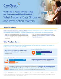 Carequest Institute Header with the Title 'what National Data Shows—and Why Action Matters' and a Photo of Two People at a Dental Station on the Right, Indicating an Infographic About Idd-related Oral Health Data.
